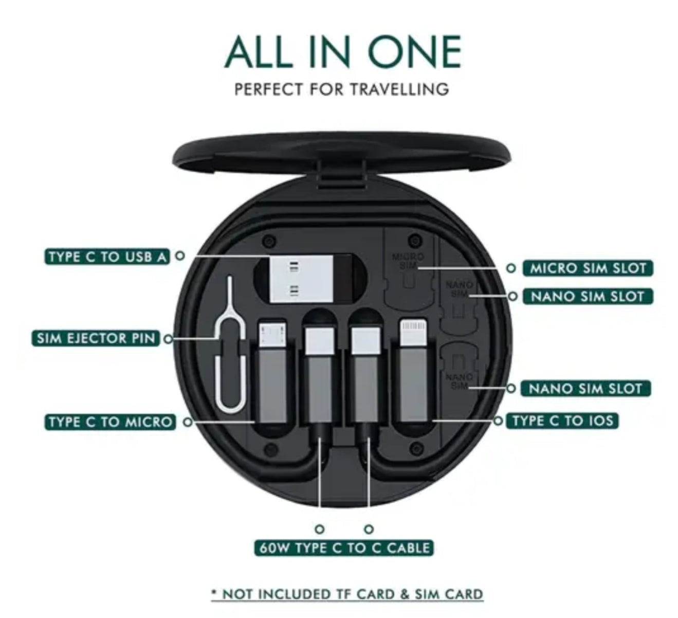 60W Multifunction Fast Charging Data Cable Storage Kit Box (USB-C / Micro / iPhone)